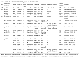 Click on image to zoom Table 1