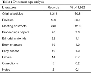 Click on image to zoom Table 1