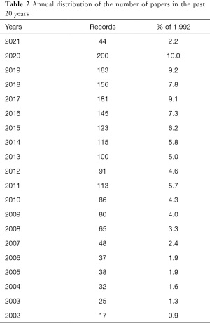 Click on image to zoom Table 2