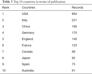 Click on image to zoom Table 3