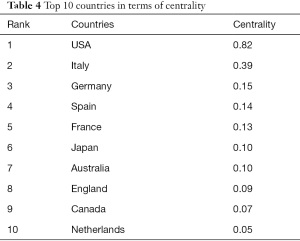 Click on image to zoom Table 4