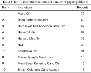 Click on image to zoom Table 5