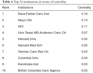 Click on image to zoom Table 6