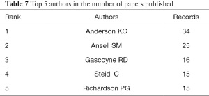 Click on image to zoom Table 7