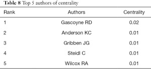 Click on image to zoom Table 8