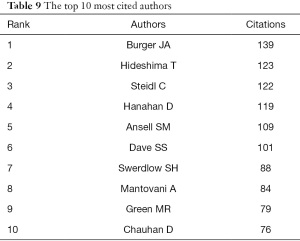 Click on image to zoom Table 9