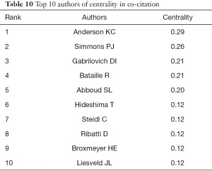 Click on image to zoom Table 10
