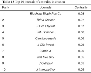 Click on image to zoom Table 13