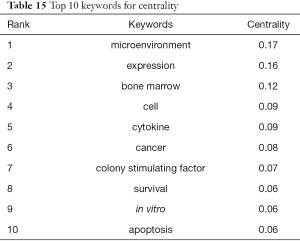 Click on image to zoom Table 15