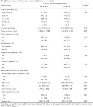 Click on image to zoom Table 2