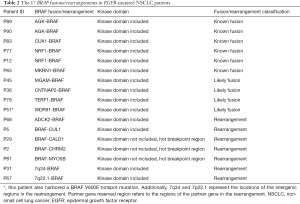 Click on image to zoom Table 2