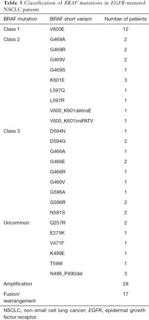 Click on image to zoom Table 3