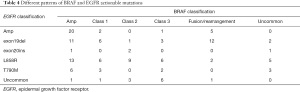 Click on image to zoom Table 4