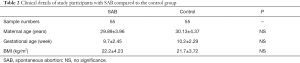 Click on image to zoom Table 2
