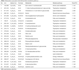 Click on image to zoom Table 3