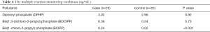 Click on image to zoom Table 4