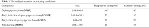 Click on image to zoom Table 1