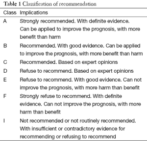 Click on image to zoom Table 1