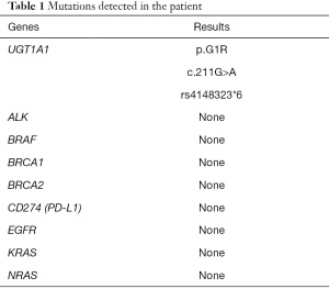 Click on image to zoom Table 1