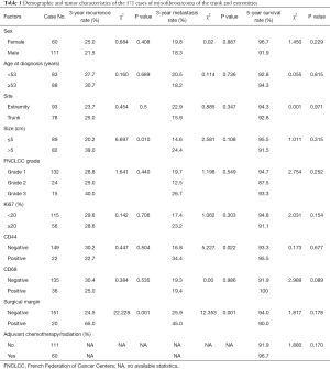 Click on image to zoom Table 1
