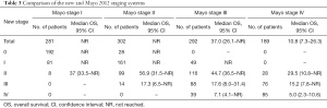 Click on image to zoom Table 3