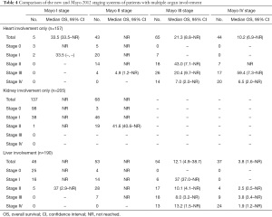 Click on image to zoom Table 4