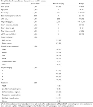 Click on image to zoom Table 1