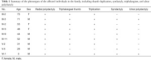 Click on image to zoom Table 1