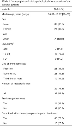 Click on image to zoom Table 1