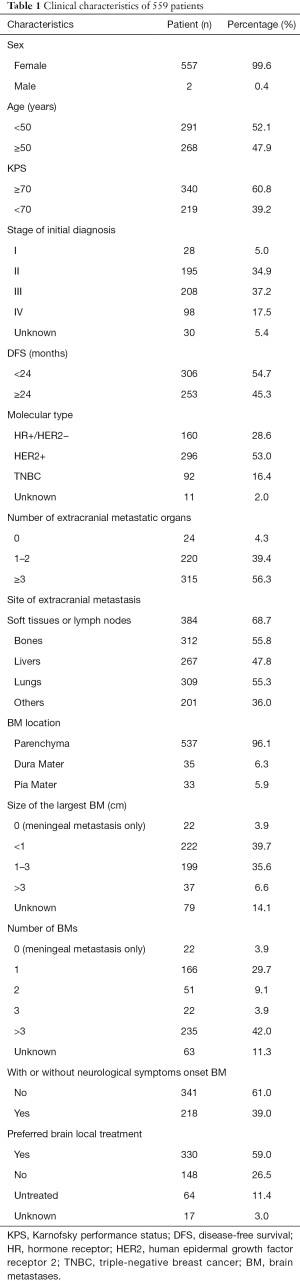 Click on image to zoom Table 1