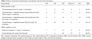 Click on image to zoom Table 2