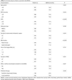 Click on image to zoom Table 3