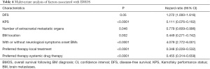 Click on image to zoom Table 4