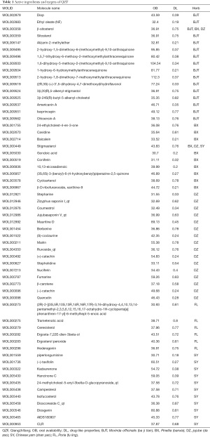 Click on image to zoom Table 1