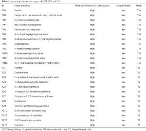 Click on image to zoom Table 2