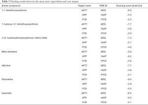 Click on image to zoom Table 3