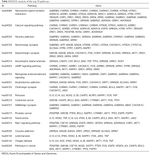 Click on image to zoom Table 4
