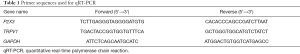 Click on image to zoom Table 1