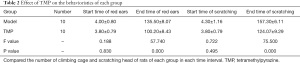 Click on image to zoom Table 2