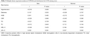Click on image to zoom Table 5