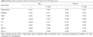 Click on image to zoom Table 6