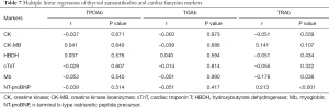 Click on image to zoom Table 7