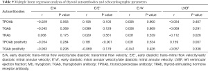 Click on image to zoom Table 9