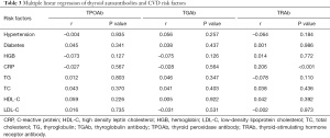 Click on image to zoom Table 3
