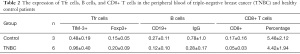 Click on image to zoom Table 2