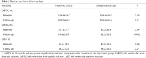 Click on image to zoom Table 2