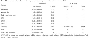 Click on image to zoom Table 3