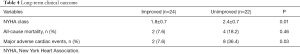Click on image to zoom Table 4