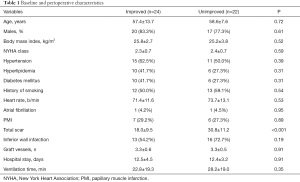 Click on image to zoom Table 1