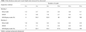 Click on image to zoom Table 1